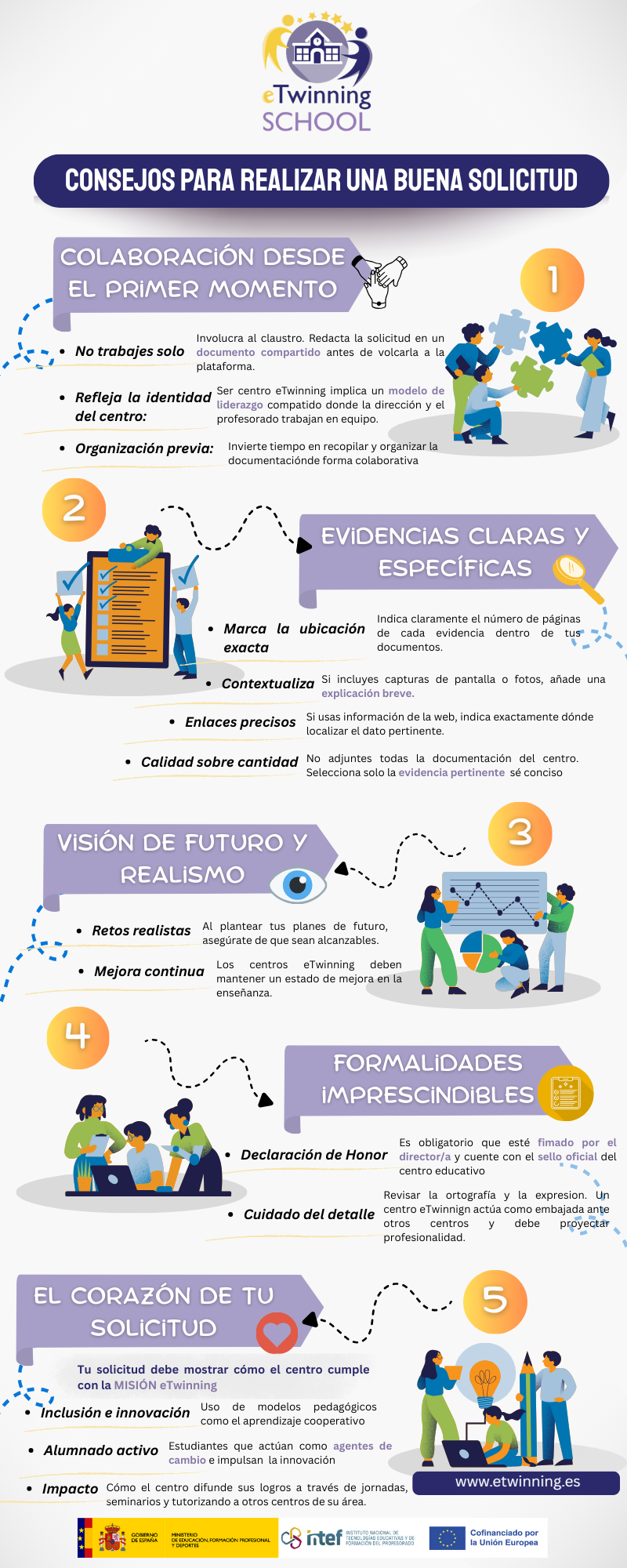 Infografía eTwinnng Schools