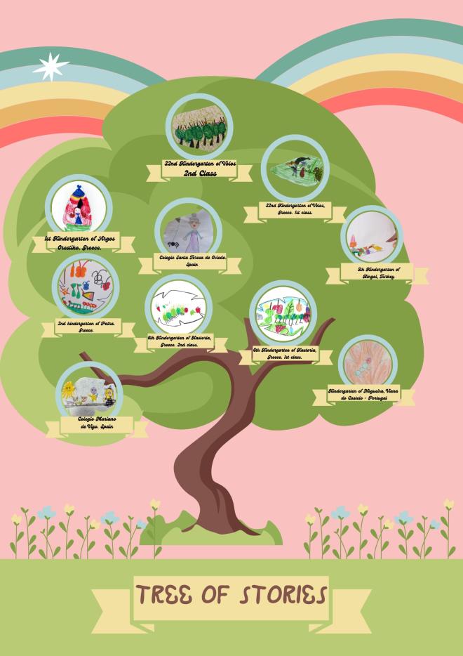 Ilustración arbol del proyecto Tree of stories