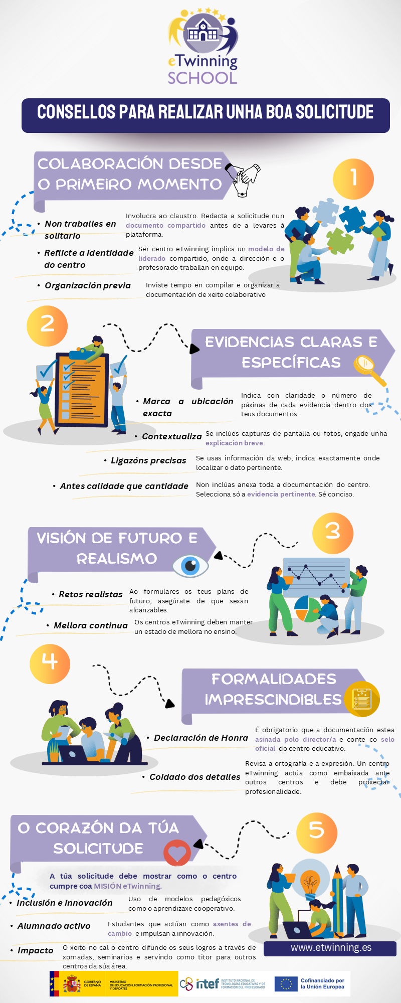 Infografia eTw Schools