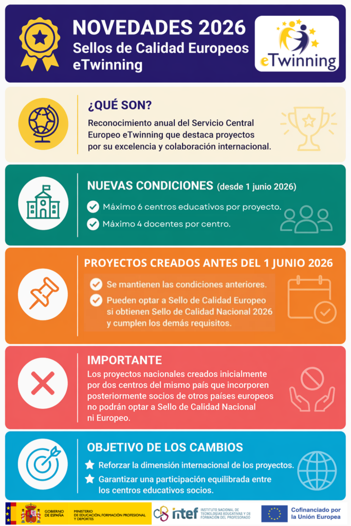 Infografía novedades Sellos 26
