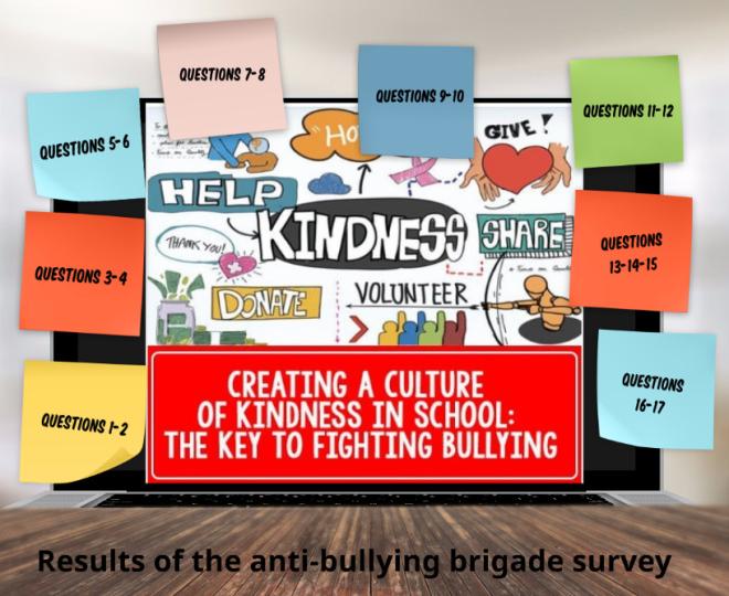 Cartel cultura antibullying