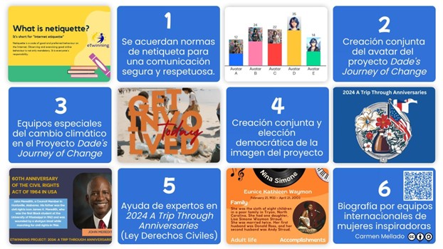 Infografía y composición de valores europeos y
